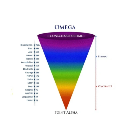 Tableau Omega-1